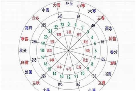 金木水火土怎么算|金木水火土查询表 五行命格查询